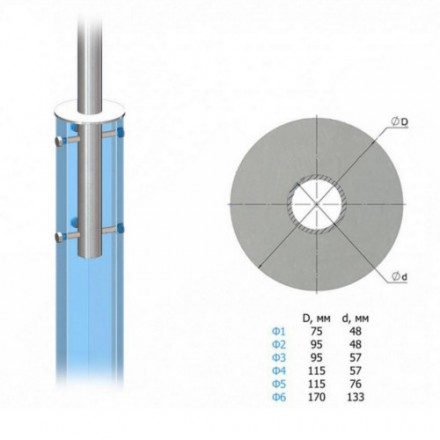 Кронштейн однорожковый угловой на фланце 2К1(15°)-2,0-2,5-Ф6-Тр.48 21 кг